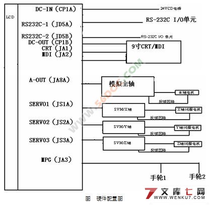 XK716ϳϵͳ