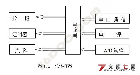 ATmega16Χ·