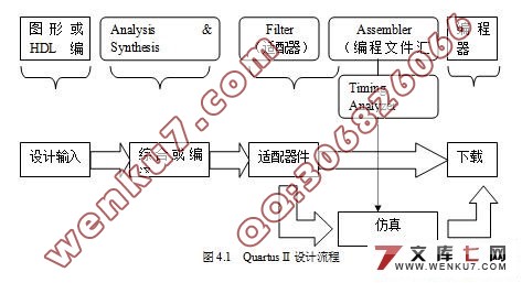 FPGAֱPWM