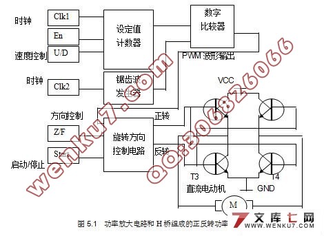 FPGAֱPWM