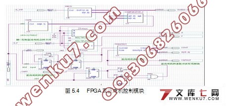 FPGAֱPWM