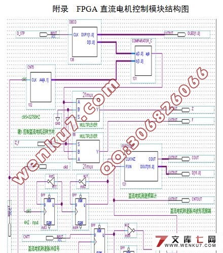 FPGAֱPWM