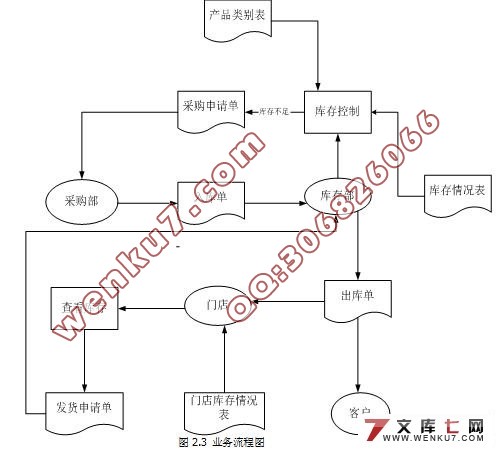 Ŀϵͳķ(JSP+SQL2000)