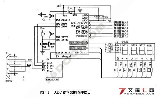 AVRƬ(ATmega8)ǵ