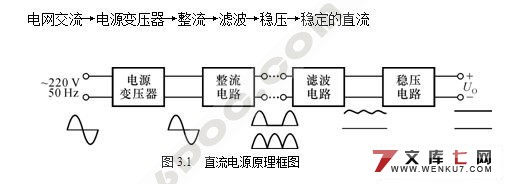 AVRƬ(ATmega8)ǵ