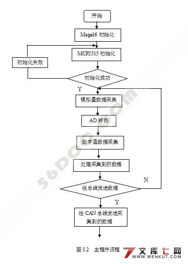 CANߵݲɼ()