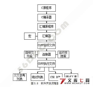 綯ϵͳ(DSP)