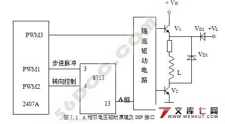 綯ϵͳ(DSP)