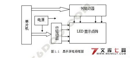 С͵ɫLEDʾ