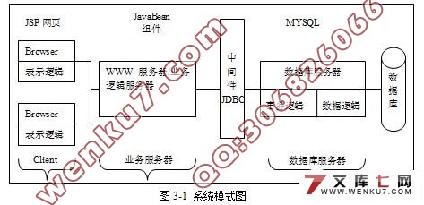 ʽϵͳ(MyEclipse+jdk+mysql)