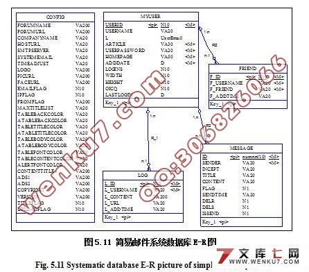 J2EEwebʼϵͳʵ