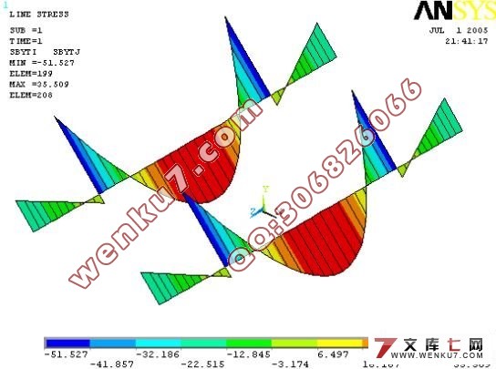 վֽṹԪ(ANSYS)