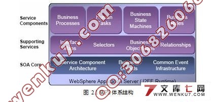 IBM WebSphere Process Server ĵҵӦ