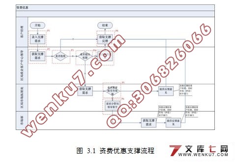 IBM WebSphere Process Server ĵҵӦ