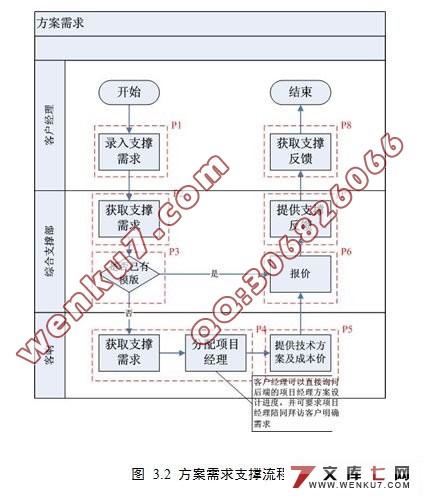 IBM WebSphere Process Server ĵҵӦ