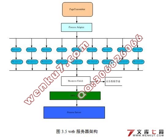 IBM WebSphere Process Server ĵҵӦ