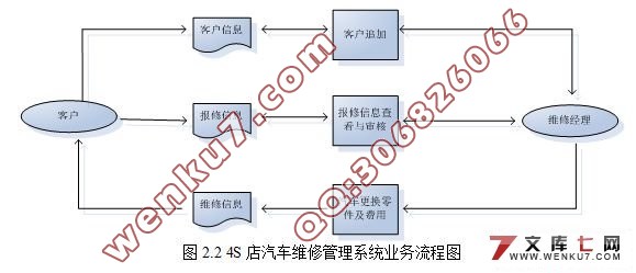 4Sά޹ϵͳķ(JSP+MySQL)