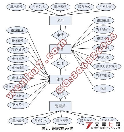 4Sά޹ϵͳķ(JSP+MySQL)