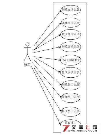 ЧϵͳԱģƿ(JSP+SQL2000)