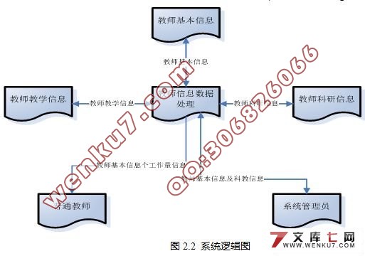 ʦϢϵͳʵ(ASP.NET2.0+SQL2005)