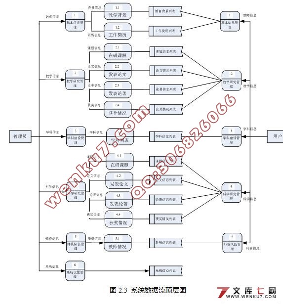 ʦϢϵͳʵ(ASP.NET2.0+SQL2005)