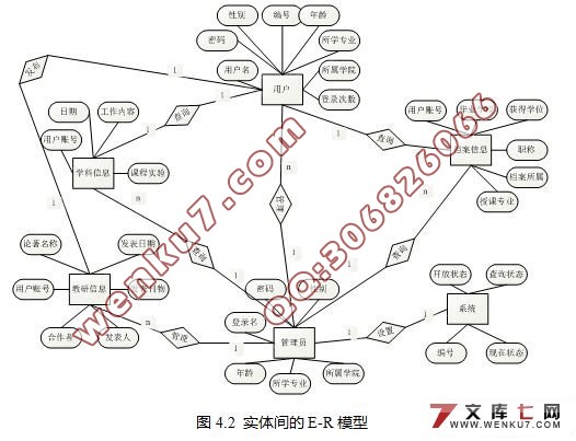 ʦϢϵͳʵ(ASP.NET2.0+SQL2005)