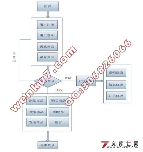 Ϲϵͳʵ(̳)(J2EE+MySQL)