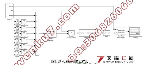 CDMAֱշϵͳSimulink