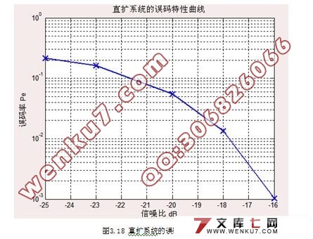 CDMAֱշϵͳSimulink