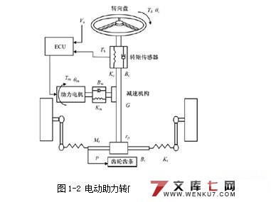 綯תϵͳ(EPS)