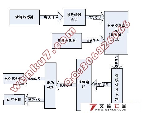 綯תϵͳ(EPS)