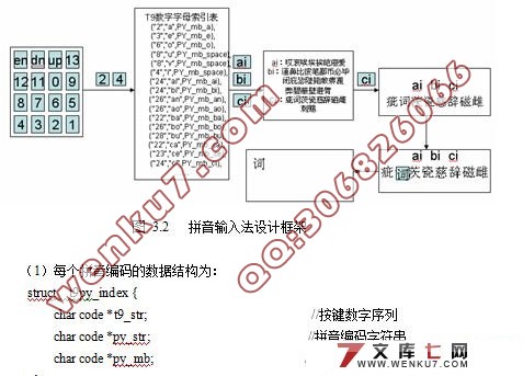 ڵƬϵͳ(+·ԭͼ+PCBͼ)