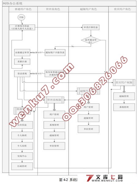 칫ϵͳʵ(ASP+Access)