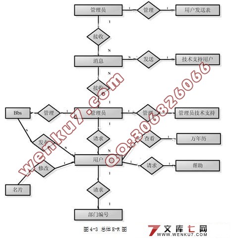 칫ϵͳʵ(ASP+Access)