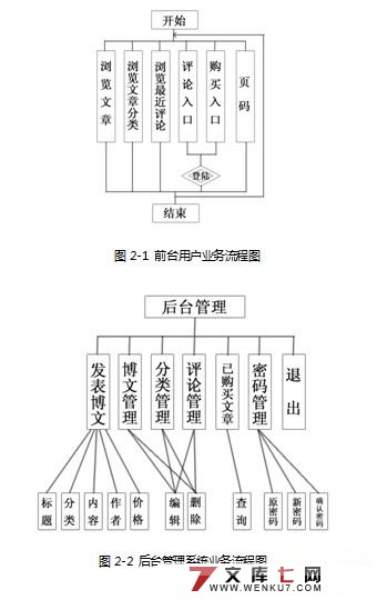 Ӫվоʵ(Jsp+MySQL)