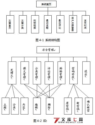 Ӫվоʵ(Jsp+MySQL)