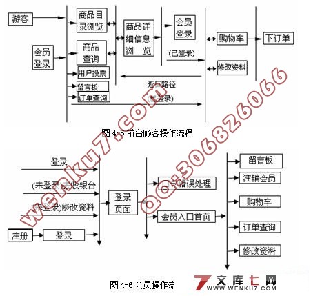 JSPͼ鳬еʵ(SQL2000)