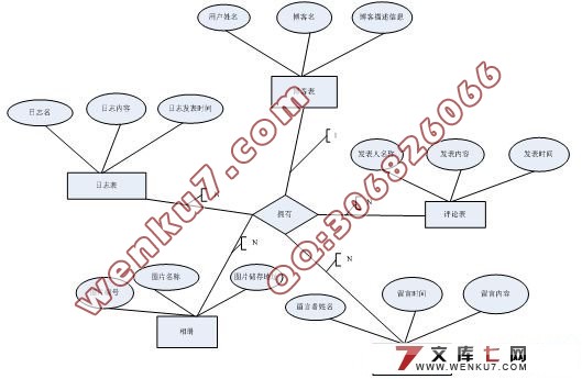 У԰(Blog)ϵͳʵ(ASP.NET2.0+SQL2005)