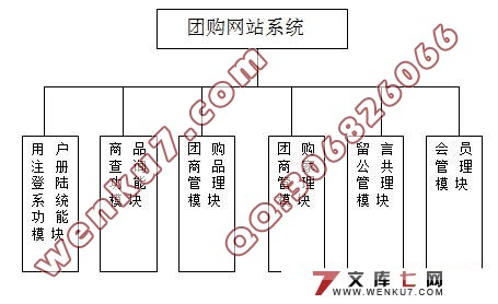 Źվʵ(SQL2000)