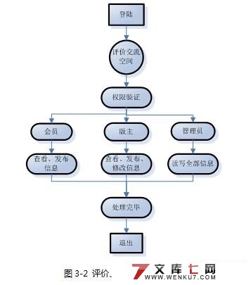 Ϳۿռ(ASP.NET2.0+SQL2005)