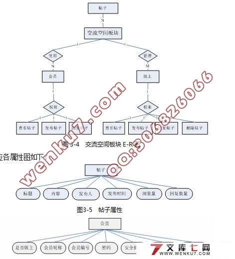 Ϳۿռ(ASP.NET2.0+SQL2005)