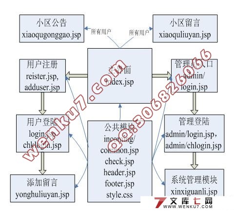 Сҵϵͳʵ(SQL2000)