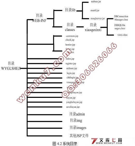 Сҵϵͳʵ(SQL2000)