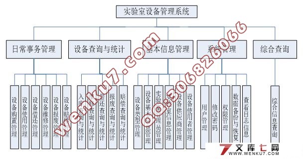 ʵ豸ϵͳʵ(SQL2000)