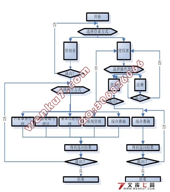 ʵ豸ϵͳʵ(SQL2000)