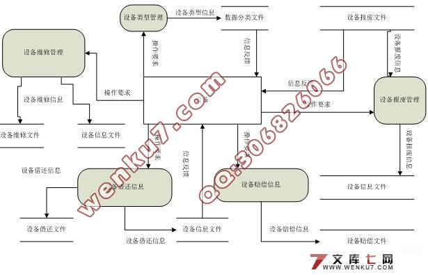 ʵ豸ϵͳʵ(SQL2000)