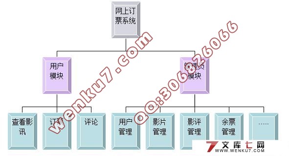 ӰԺ϶Ʊϵͳ(VS2008+SQL2008)