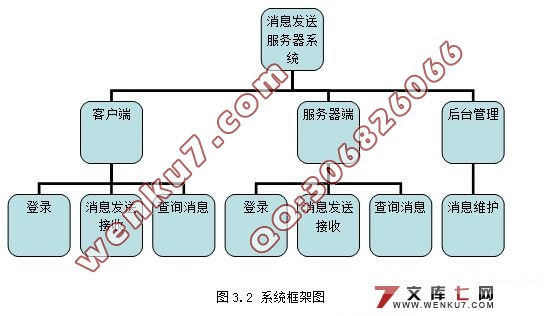 Ϣͷ(CSܹ)(VS2008+SQL2005)