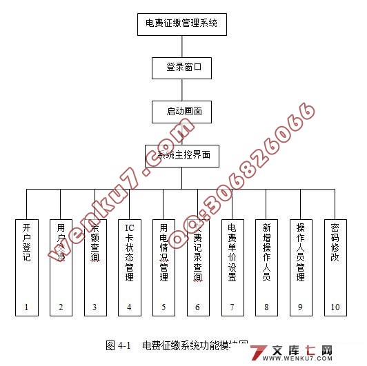 ϵͳʵ(SQL2000)