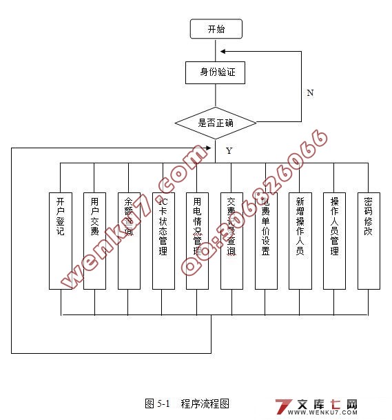 ϵͳʵ(SQL2000)